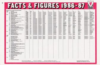 Liverpool vs Newcastle United – 1987 – Page 26