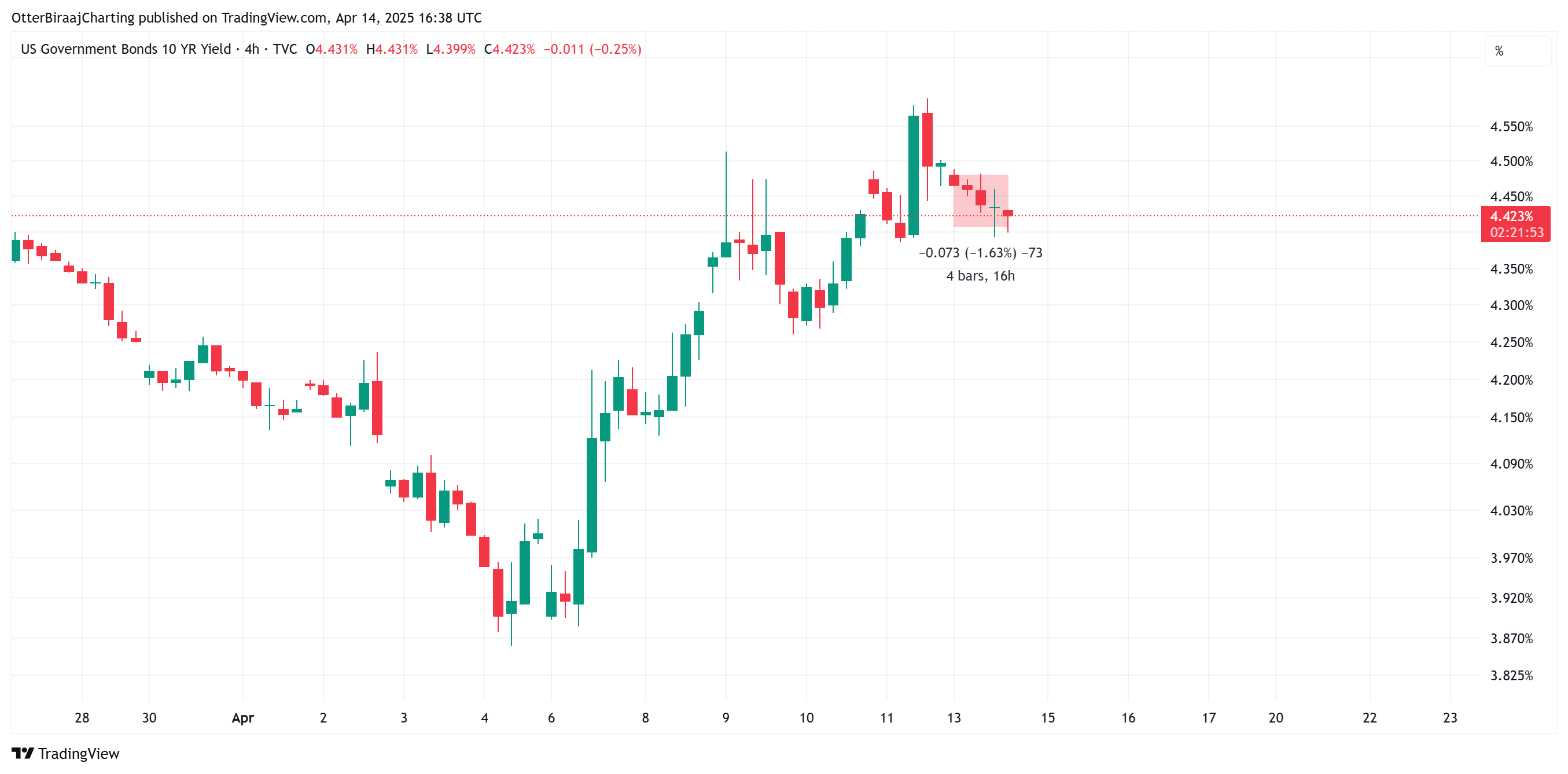 Bitcoin Price, Markets, US Government, Inflation, Donald Trump