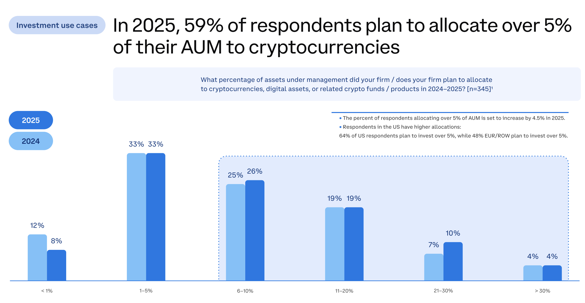 Banks, United States, Homeland Security, Investigation