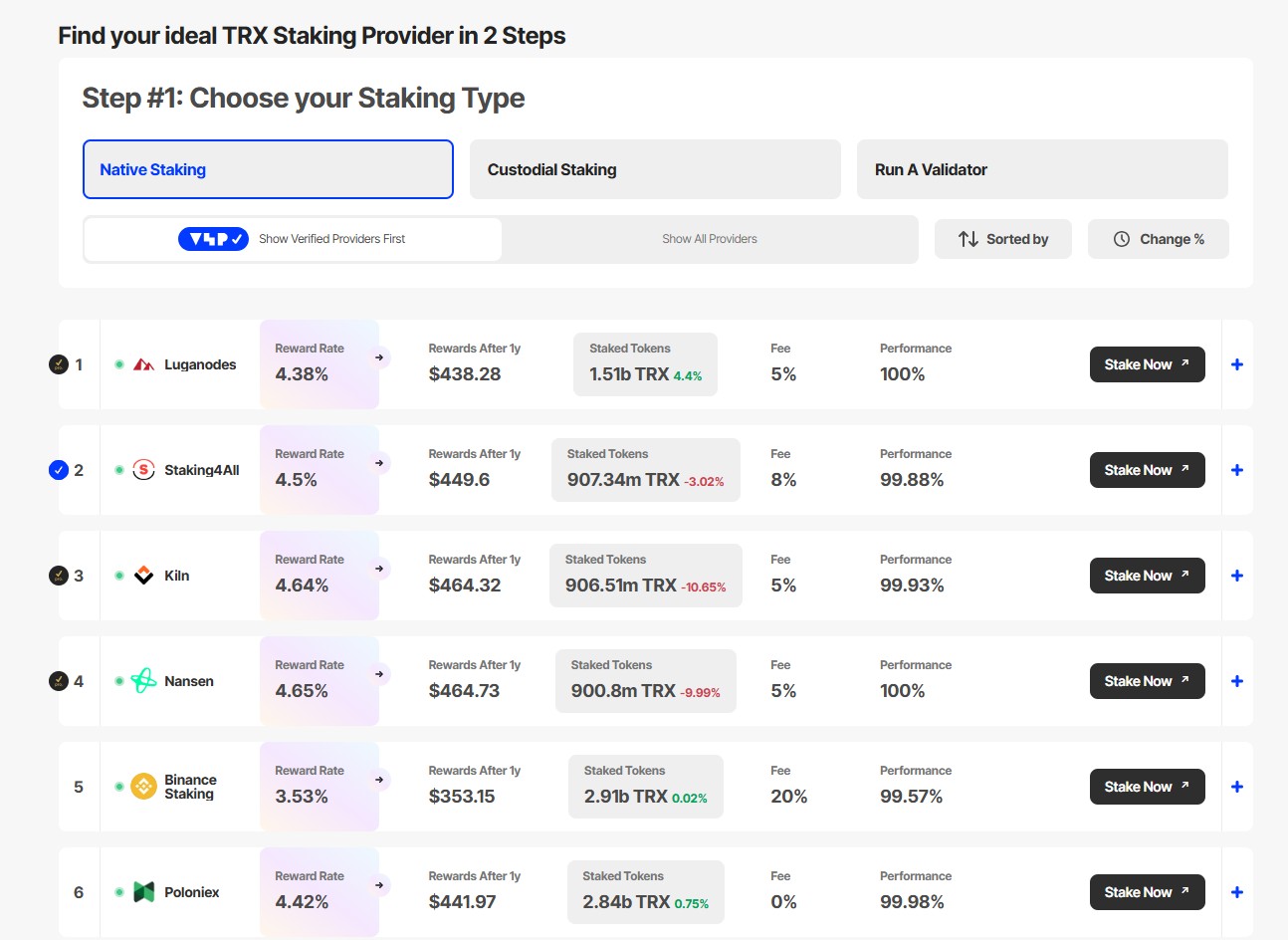Proof-of-Stake, Tron, Justin Sun, Staking, Ethereum ETF, ETF