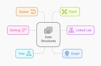 Learn Data Structures and Algorithms: Complete Tutorial