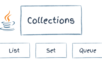 A Complete Tutorial and Examples – SitePoint