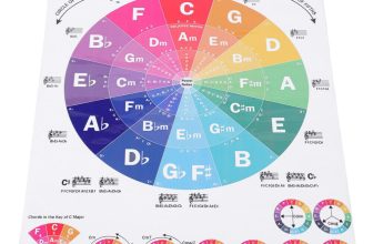 Music Theory Poster Musical Instruments Chart Beginner Piano Chord Guide