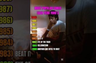 Most POPULAR Songs Each Year 1980s #viralsong #80s #80smusic #popmusic #music