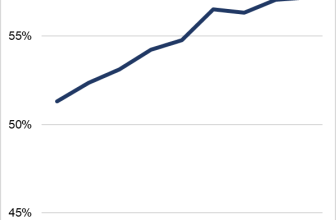 Latest ABA data shows a continuing decrease of Black men enrolled in law schools — Excess of Democracy