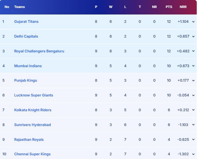 Latest and Breaking News on NDTV