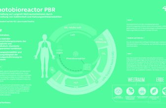 Das Lebenserhaltungssystem PBR (Photobioreaktor) auf der ISS