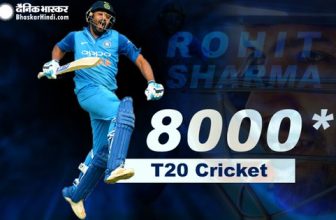 Rohit becomes the third Indian batsman to score 8000 runs in T-20