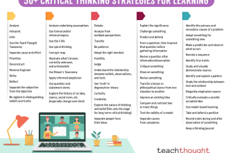 60 Critical Thinking Strategies For Learning