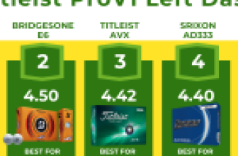 The Longest Golf Balls 2025 – These Balls Are Long!!