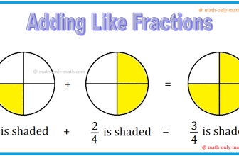 Addition of Like Fractions | Examples | Videos | Worksheet