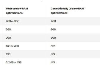 Google restricting 16GB storage devices to run Android 15