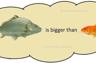 Bigger or Smaller Number | Larger or Smaller Numbers