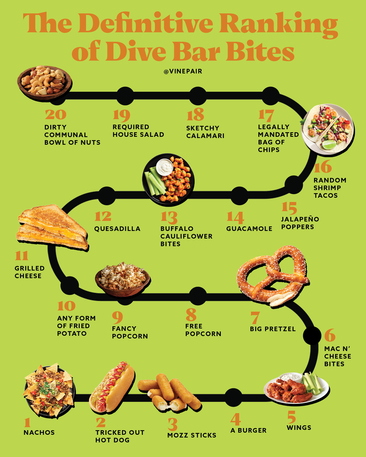 A Definitive Ranking of Dive Bar Bites [Infographic] 