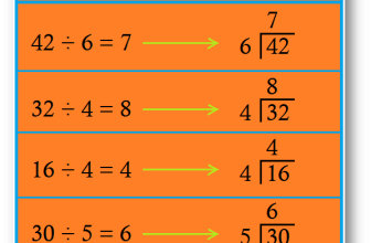 How to Do Long Division? | Method | Steps | Examples