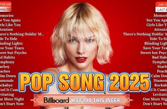 Taylor Swift, The Weeknd, Dua Lipa, Ed Sheeran, Adele, Bruno Mars, Maroon 5 – Billboard Hot 100