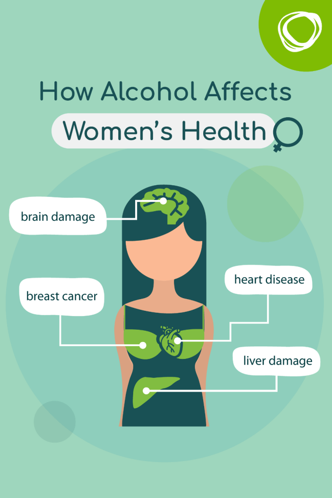 overcoming mommy wine culture - graphic of how alcohol affects women's health - brain damage, breast cancer, heart disease, liver damage - Copyright © 2025 This Naked Mind. This material is original content and is protected by international copyright laws. Unauthorized reproduction or distribution of this content will be met with legal action.