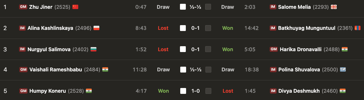 Pune Women GP round 3 results