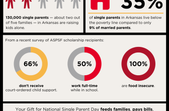 National Single Parent Day is One Week Away