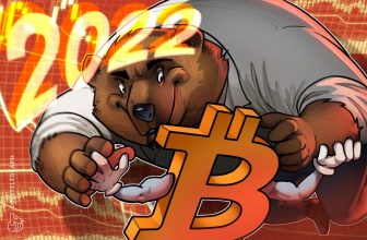 Bitcoin Has Acted Almost Identical to 2022 Over the Past Six Months