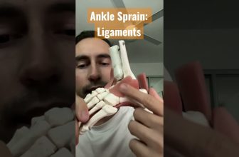 Find out what ligament you injured after ankle sprain