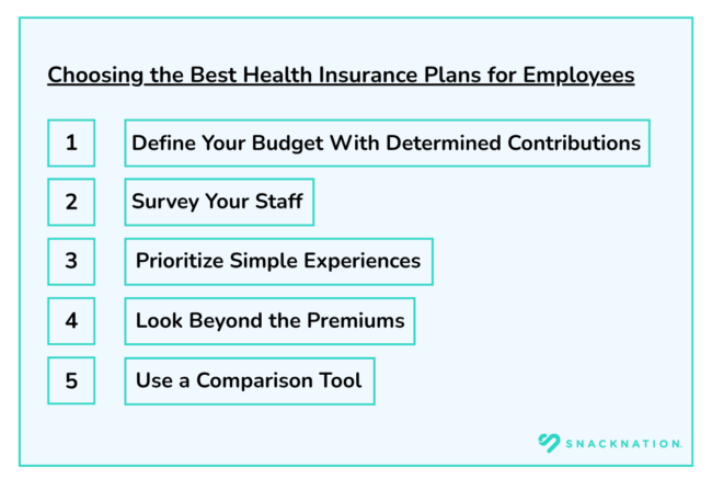 Choosing the Best Health Insurance