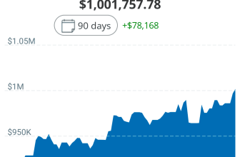 I Retired 5 Years Ago With $500,000. Now I Have $1,000,000