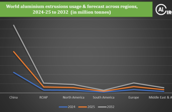 China, Growth & Green Shift
