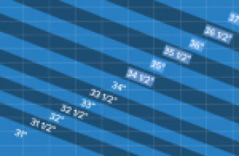 What Length of Putter Do I Need? Quick and Simple Guide