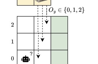 Learning robust controllers that work across many partially observable environments
