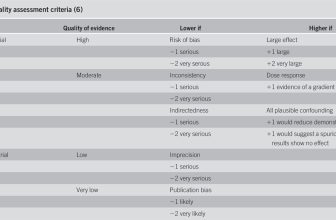 Official journal of the American College of Gastroenterology