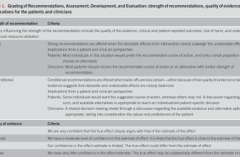 Official journal of the American College of Gastroenterology