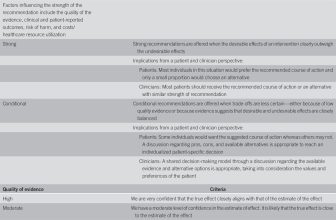 Official journal of the American College of Gastroenterology