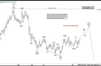 Incomplete Sequences Forecasting the Path – Forex Market Analysis – ForexCycle.com