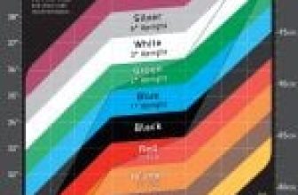 Ping Dot System – Fitting Chart & Colour Codes