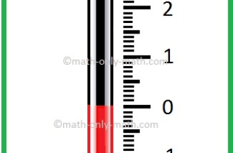 What are integers? | Negative and Positive Integers