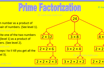 Prime Factorisation |Complete Factorisation |Tree Factorisation Method
