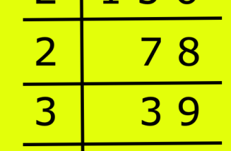 5th Grade Factors and Multiples | Definitions | Solved Examples