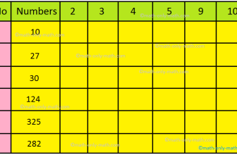 Worksheet on Divisibility Rules | Questions on Test of Divisibility