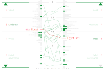 Does Political Mitigation Really Matter to Egyptians? – Arab Barometer