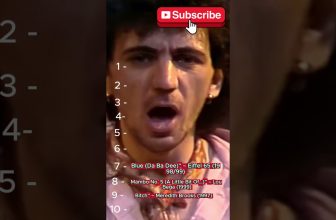 10 pop One Hit Wonders That Sadly DISAPPEARED #pop ,#popmusic ,#popularsong, #musicgenre, #music