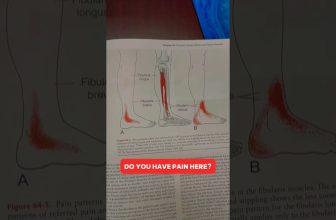 INSTANT Ankle Pain Relief