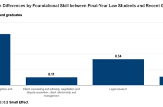 My comment in opposition to the ABA’s proposed amendments to Standards 303, 304, and 311 — Excess of Democracy