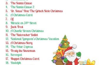 Top 25 Christmas Movies for Kids [By Age Categories]