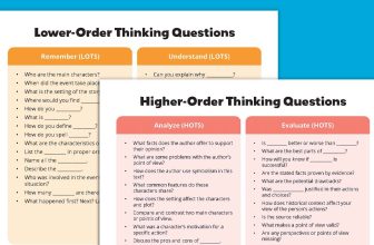 70 Higher-Order Thinking Questions and Stems + Free Printable