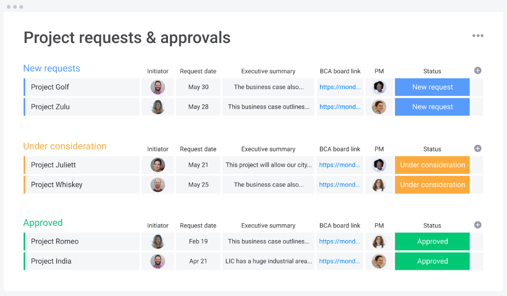 Project Requests and Approvals Template