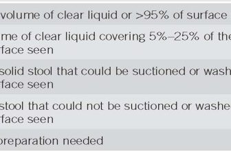 Official journal of the American College of Gastroenterology