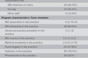 Official journal of the American College of Gastroenterology