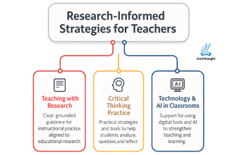 Why What Students Don’t Know Is More Important Than What They Do