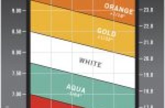 Ping Golf Grip Sizes – Guide To Select The Right Grip For You